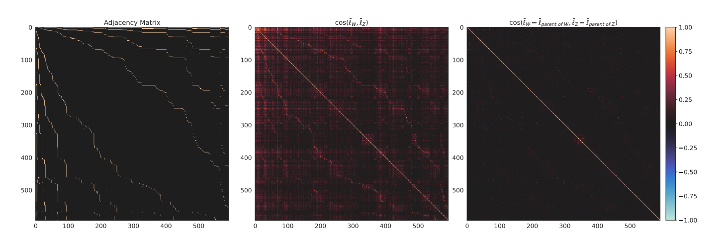 Figure 1 from Park et. al.